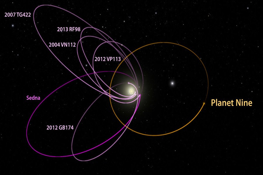 Planet Nine: Plutos replacement
