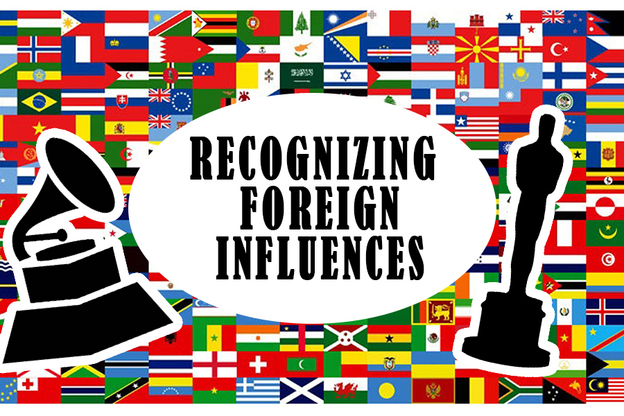 Recognizing Foreign Influences