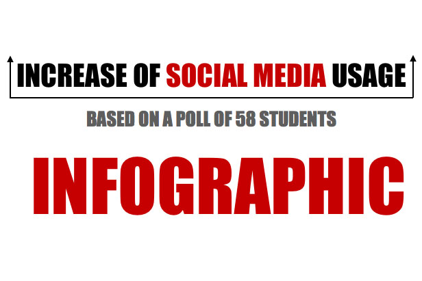Social+Media+Usage+Infographic