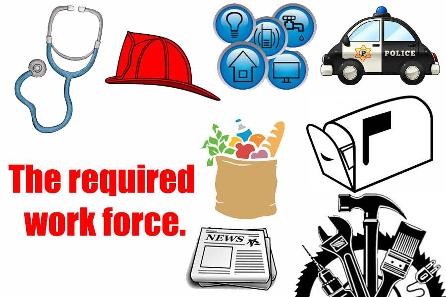 The required workforce