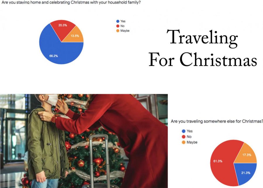 Traveling For Christmas This Year