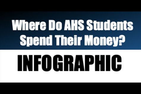 Shop Local: Infographic